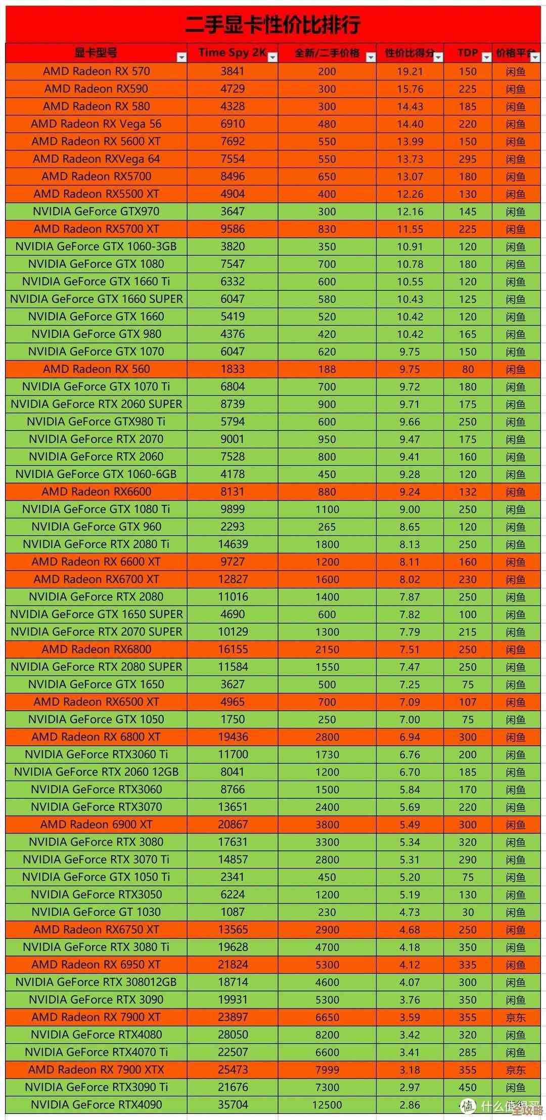 揭秘笔记本显卡天梯图：全型号性能对比与选购指南