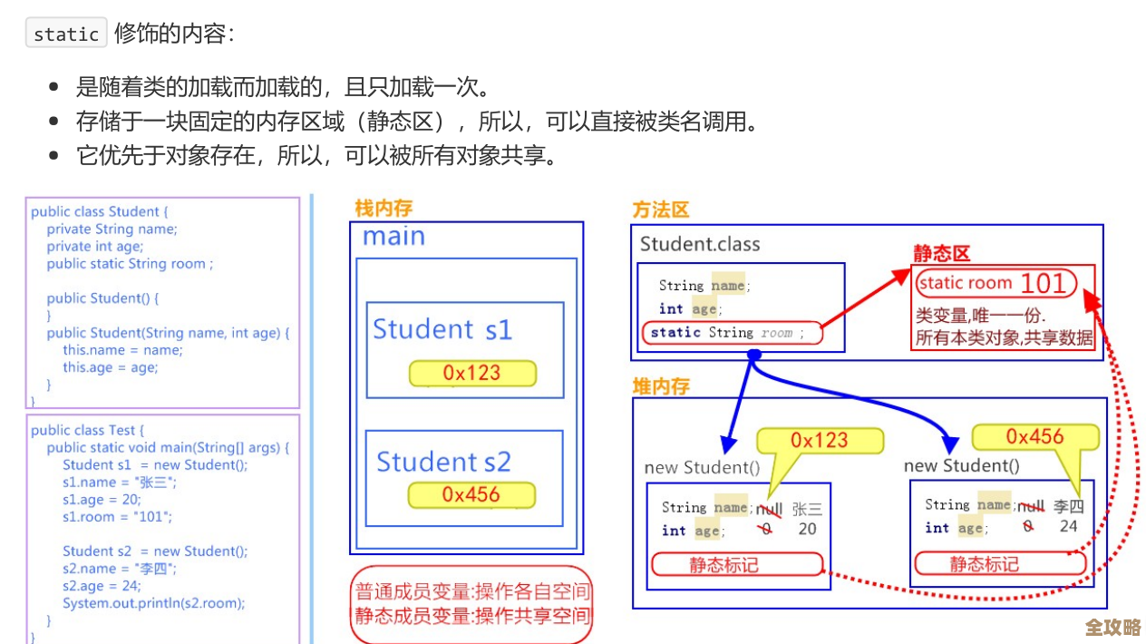 全面理解RAM：从基础概念到实际应用，掌握内存管理的必备知识