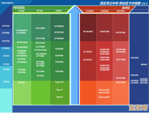 揭秘内存硬盘天梯图：掌握高效能存储硬件的选择与优化之道