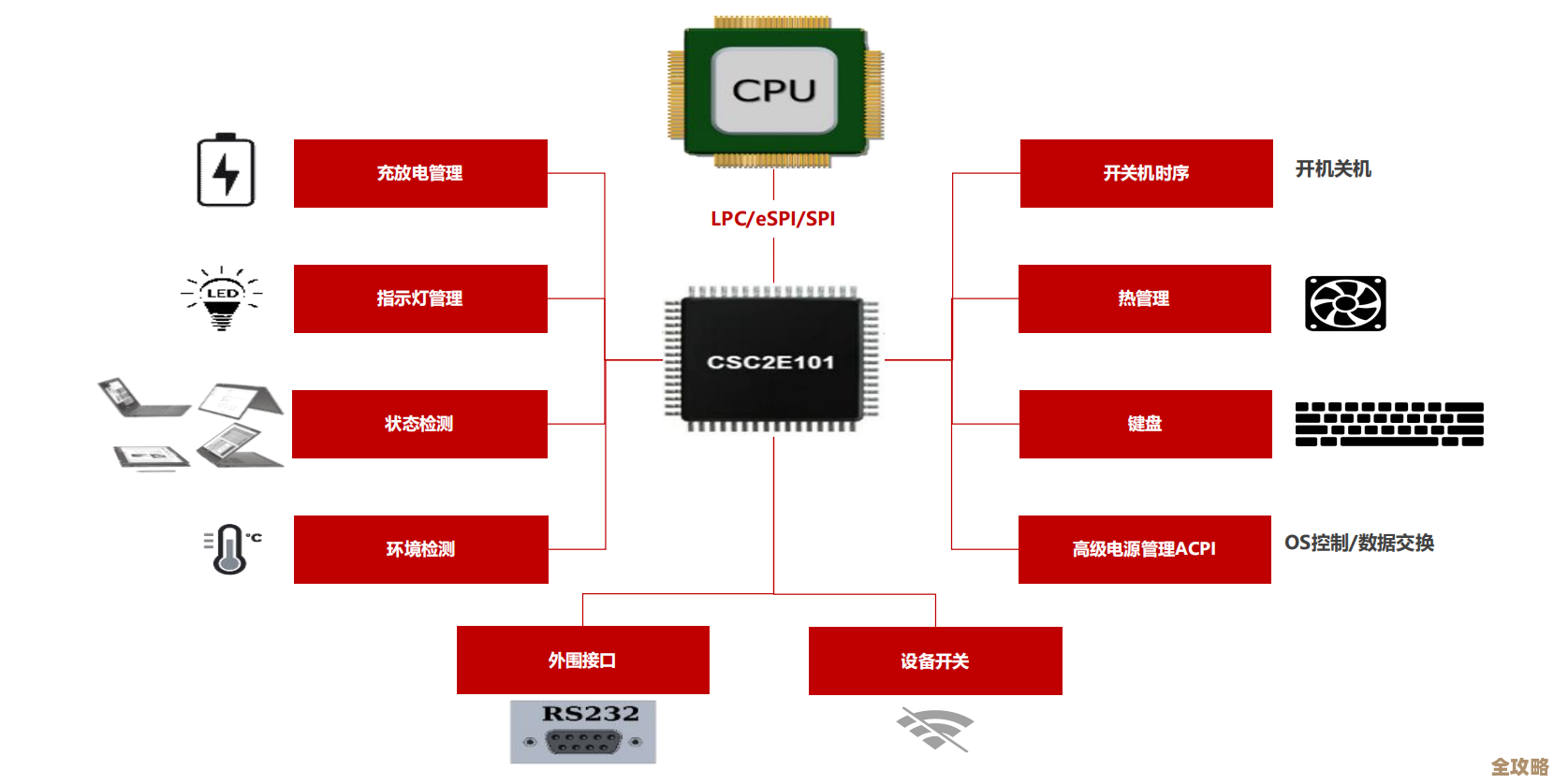 南桥芯片：构建智能设备互联的隐形桥梁