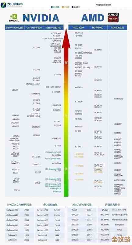 2020手机处理器天梯榜：看懂芯片性能，选对心仪机型