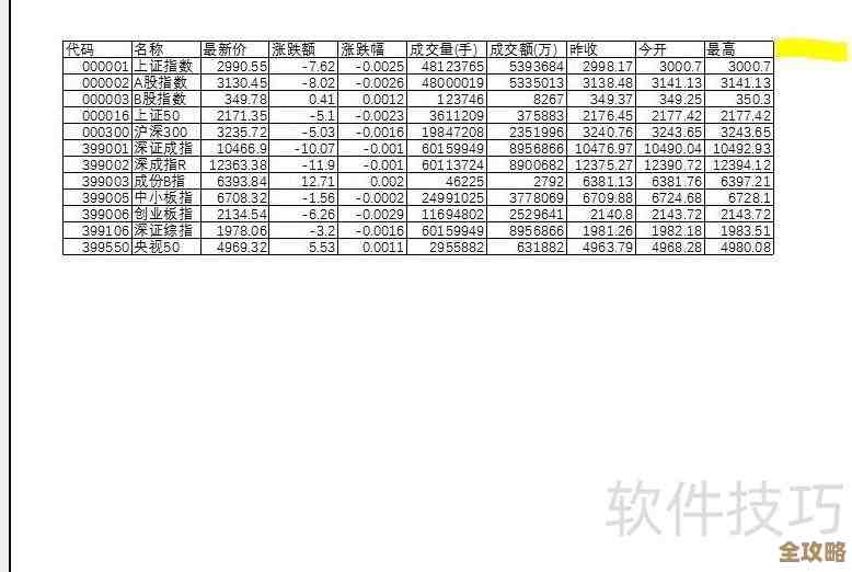 详细教程：如何在Excel中精确设定打印范围，避免浪费纸张