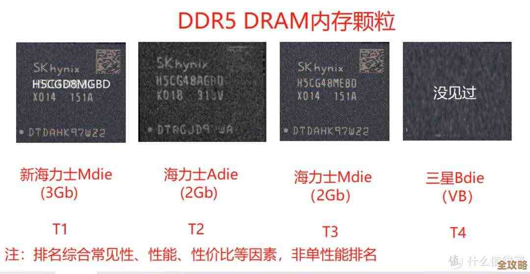 内存颗粒天梯图全面剖析：从基础到高级的性能排序技术