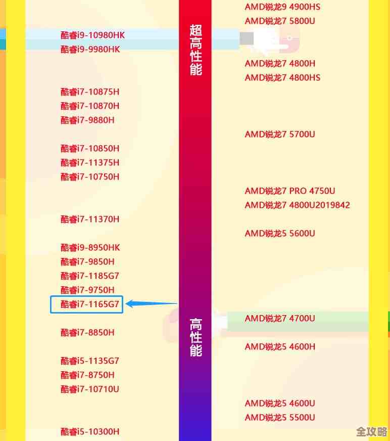 手机CPU天梯图全解析：如何挑选高性能处理器？