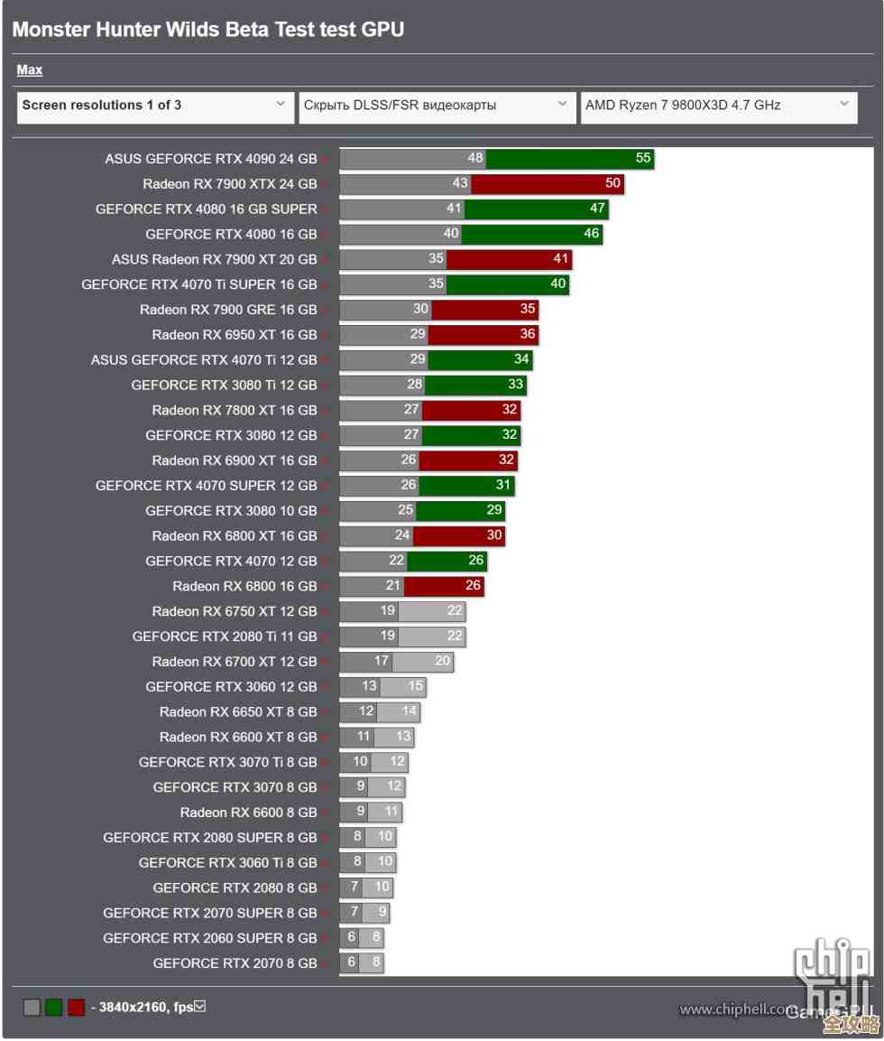 最新显卡天梯图解析：怪物猎人游戏帧数表现与硬件推荐