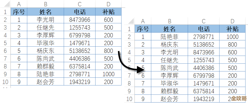 Excel表格高效排序方法集锦，让数据处理变得井井有条