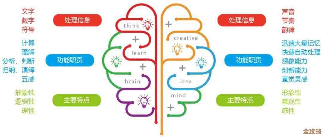 数学天梯图解密：跨越思维边界，拥抱逻辑之美与创新之光
