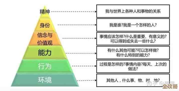 数学天梯图解密：跨越思维边界，拥抱逻辑之美与创新之光