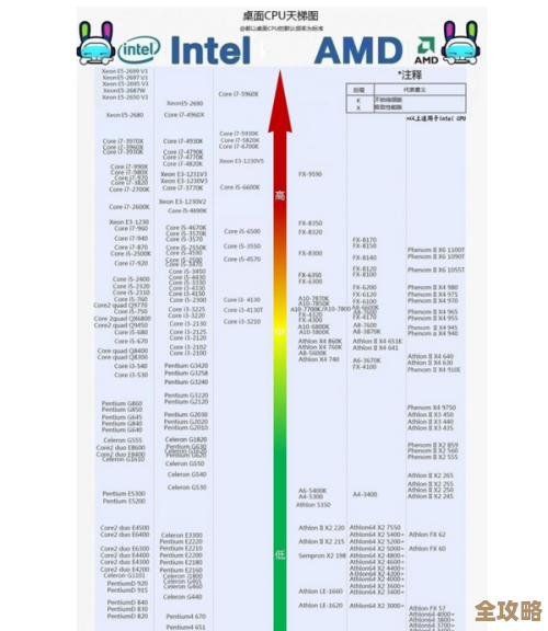 英伟达显卡天梯图最新排行：一图看懂性能差距，轻松选卡无忧！