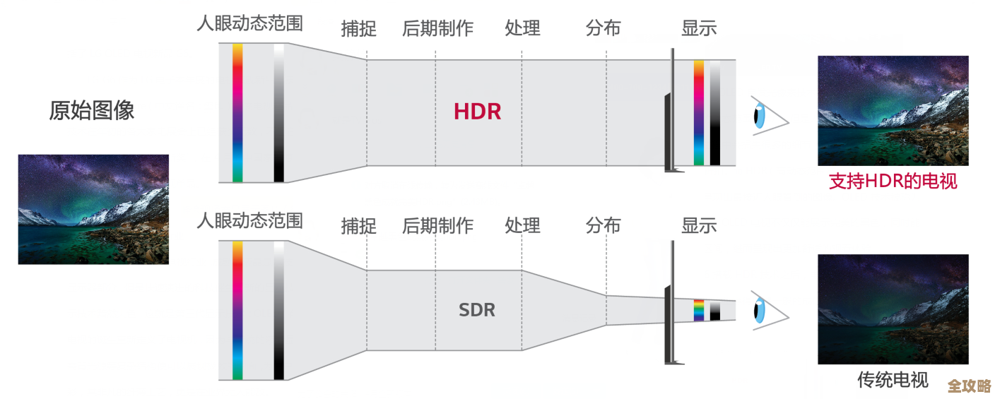 揭秘高动态范围成像：HDR技术的核心原理与现代视觉应用实践