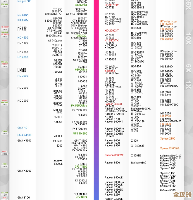 全面解析30系列显卡天梯图：性能排行榜详细对比及技术亮点解读