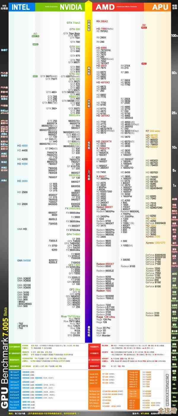 全面解析30系列显卡天梯图：性能排行榜详细对比及技术亮点解读