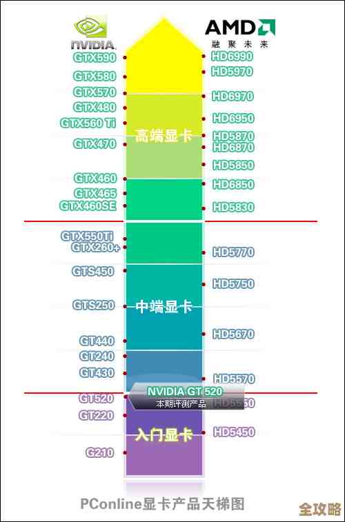 终极显卡选购指南：借助天梯图轻松锁定理想型号