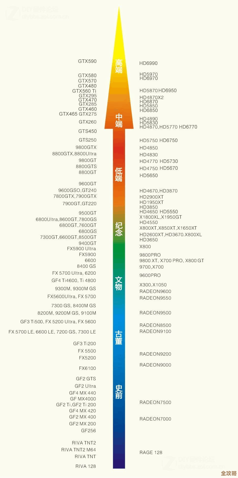 终极显卡选购指南：借助天梯图轻松锁定理想型号