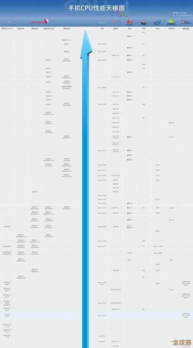 移动版CPU性能天梯图：全方位解析最新处理器性能排行