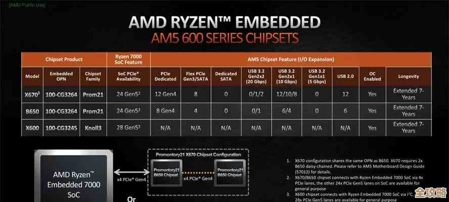 AMD处理器展现卓越性能，体验超乎想象的强劲运算力与高效能表现