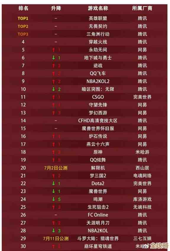 射击游戏热销榜单揭晓：顶尖射手与热门游戏全解析