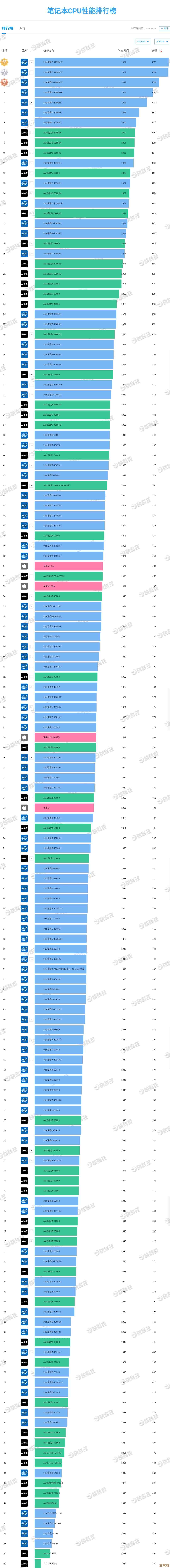 笔记本与桌面CPU性能天梯图全解析：精准评估与选购指南