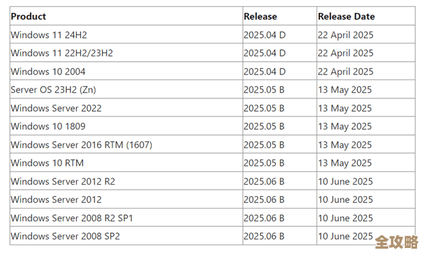 Windows 11驱动更新：全面兼容新系统，硬件性能完美释放！