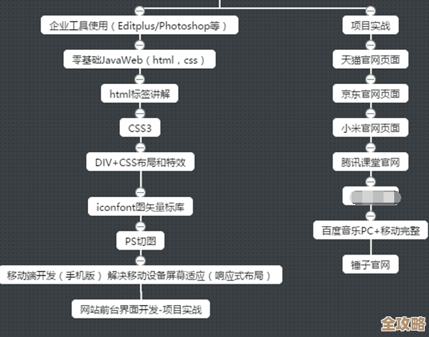 深入解析手机Java开发的关键技术与实际应用场景指南
