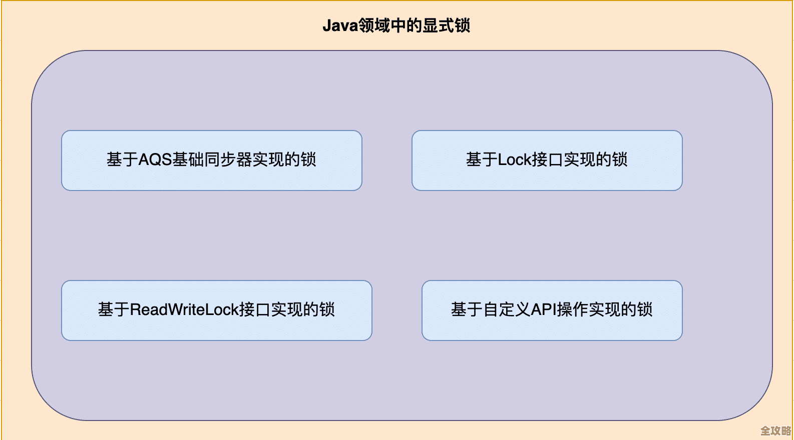深入解析手机Java开发的关键技术与实际应用场景指南