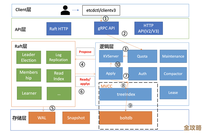 SD卡全知道:从基础概念到实际应用场景剖析 SD卡全知道:从基础概念到实际应用场景剖析
