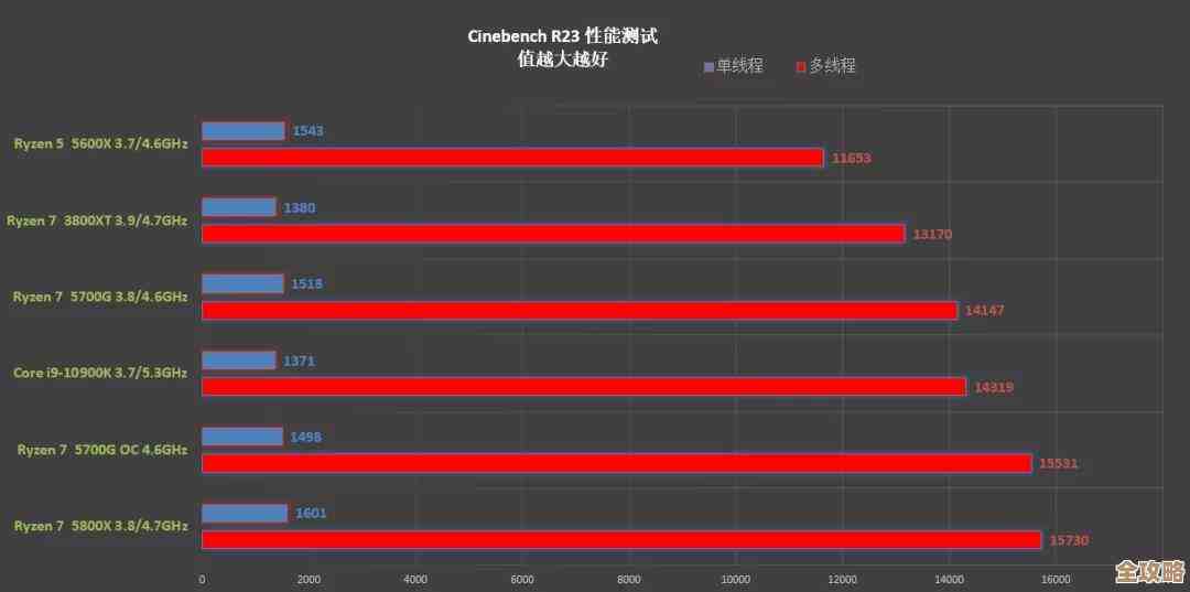 老核显天梯图揭晓:探索隐藏性能,带你重新认识集成显卡的强悍实力! 老核显天梯图揭晓:探索隐藏性能,带你重新认识集成显卡的强悍实力!
