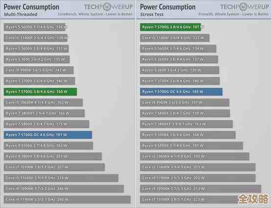 老核显天梯图揭晓:探索隐藏性能,带你重新认识集成显卡的强悍实力! 老核显天梯图揭晓:探索隐藏性能,带你重新认识集成显卡的强悍实力!