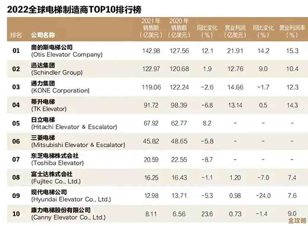 掌握电脑核心动力:2022版CPU性能天梯图助你精准升级! 掌握电脑核心动力:2022版CPU性能天梯图助你精准升级!
