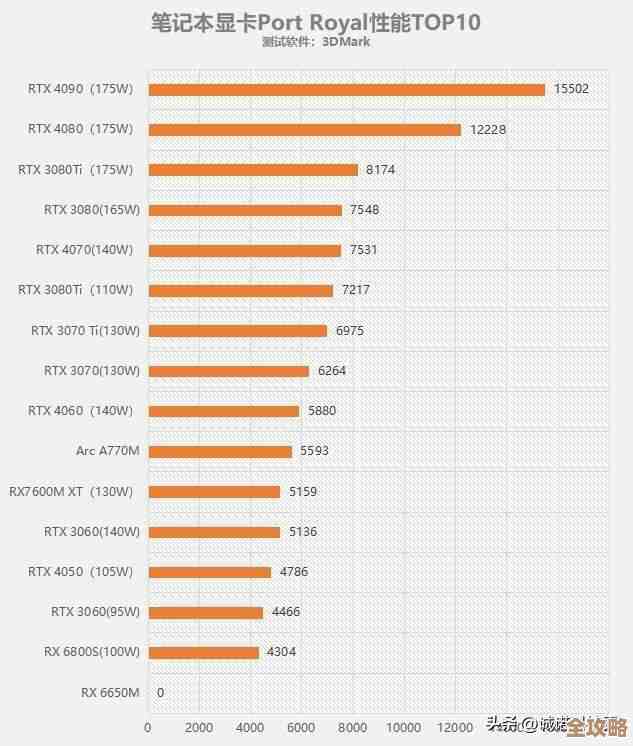 2023笔记本显卡天梯图大公开：从入门到旗舰全收录