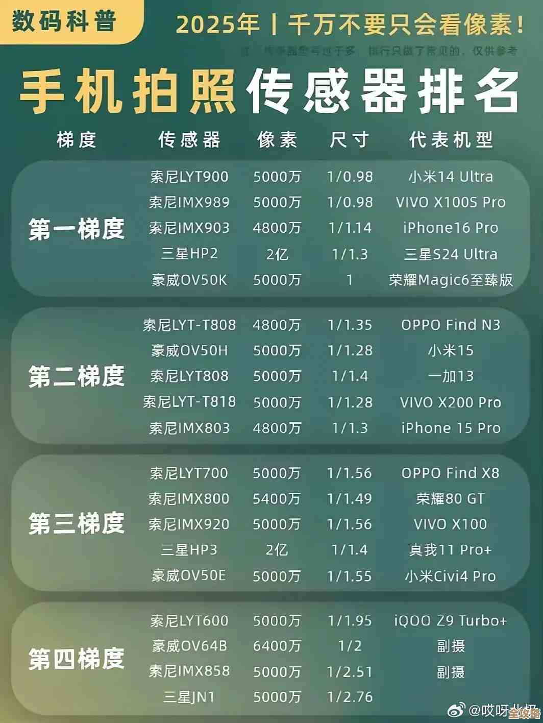 IMX天梯图：探索相机传感器技术的巅峰演进之路