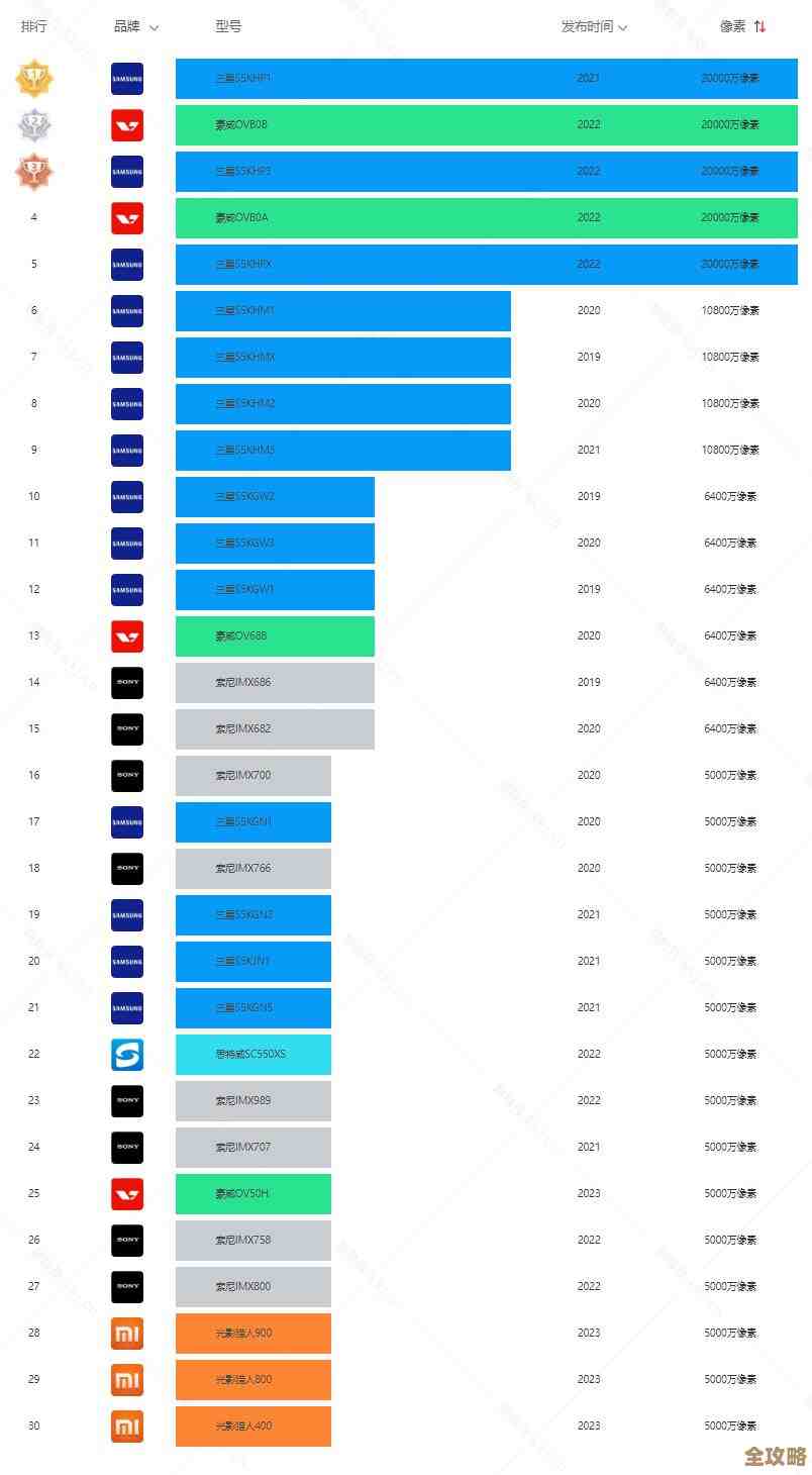 IMX天梯图：探索相机传感器技术的巅峰演进之路