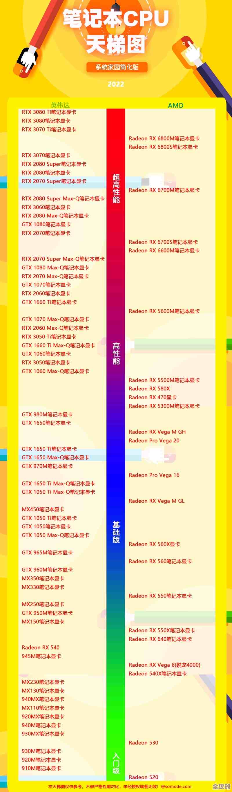 最新显卡天梯图发布:深度解析650核显,帮你优化电脑配置选择! 最新显卡天梯图发布:深度解析650核显,帮你优化电脑配置选择!