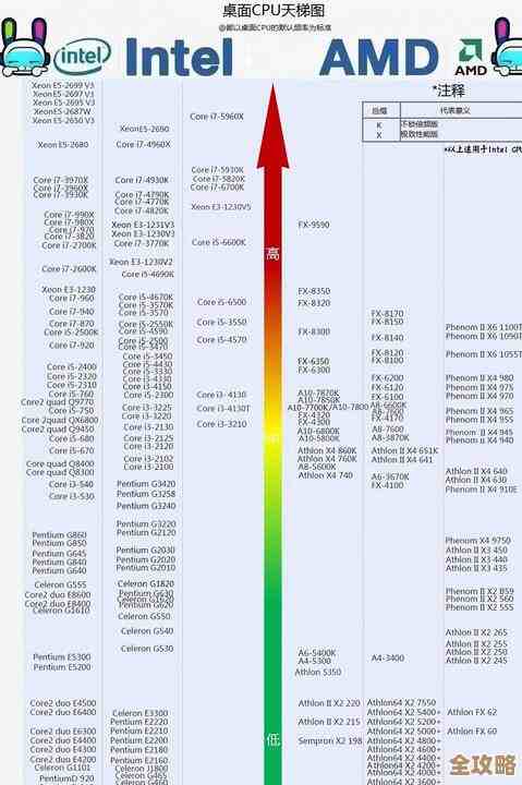 最新2017电脑CPU天梯图发布：详细性能排名与对比解析