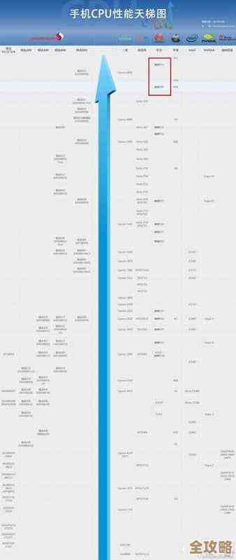 最新ADM GTX显卡天梯图汇总:全方位解析各型号性能与市场定位 最新ADM GTX显卡天梯图汇总:全方位解析各型号性能与市场定位