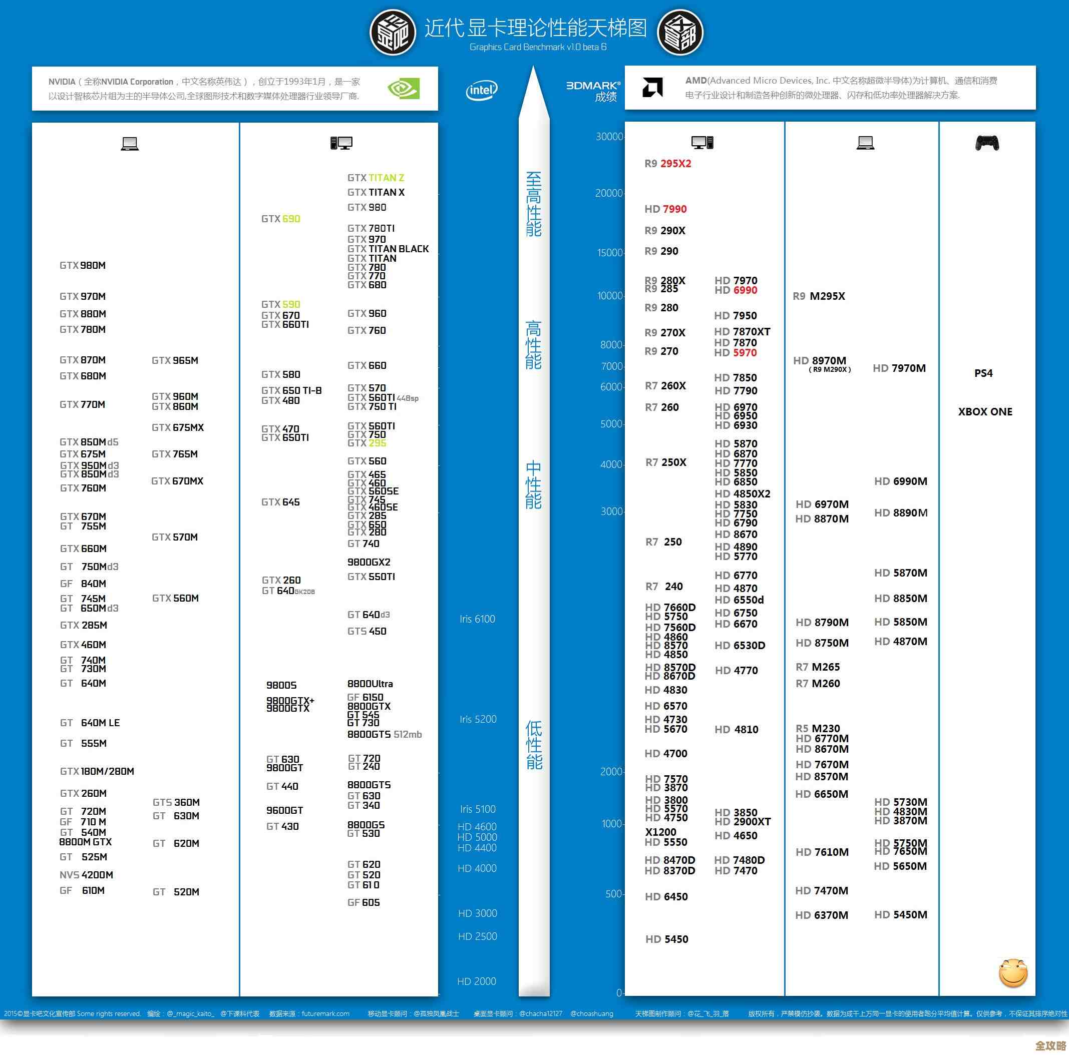 最新ADM GTX显卡天梯图汇总:全方位解析各型号性能与市场定位 最新ADM GTX显卡天梯图汇总:全方位解析各型号性能与市场定位