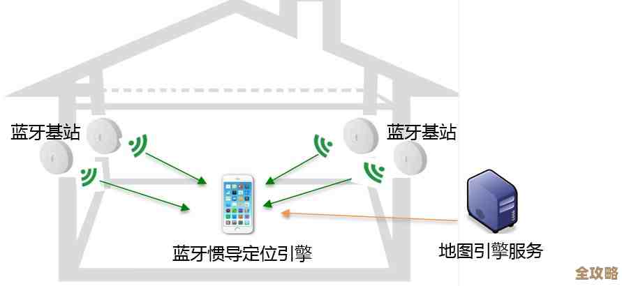 手机定位技术全解析：精准追踪与隐私保护如何两全其美？