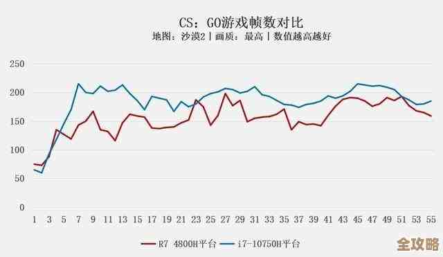 R7-4800H显卡天梯性能评测：卓越表现打造高端游戏竞技新体验