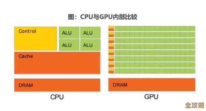 CPU核心作用解析:电脑性能如何依赖这一关键组件 CPU核心作用解析:电脑性能如何依赖这一关键组件