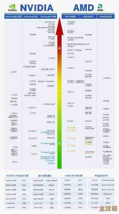 华擎H570主板天梯图发布：高效稳定平台选购指南一应俱全