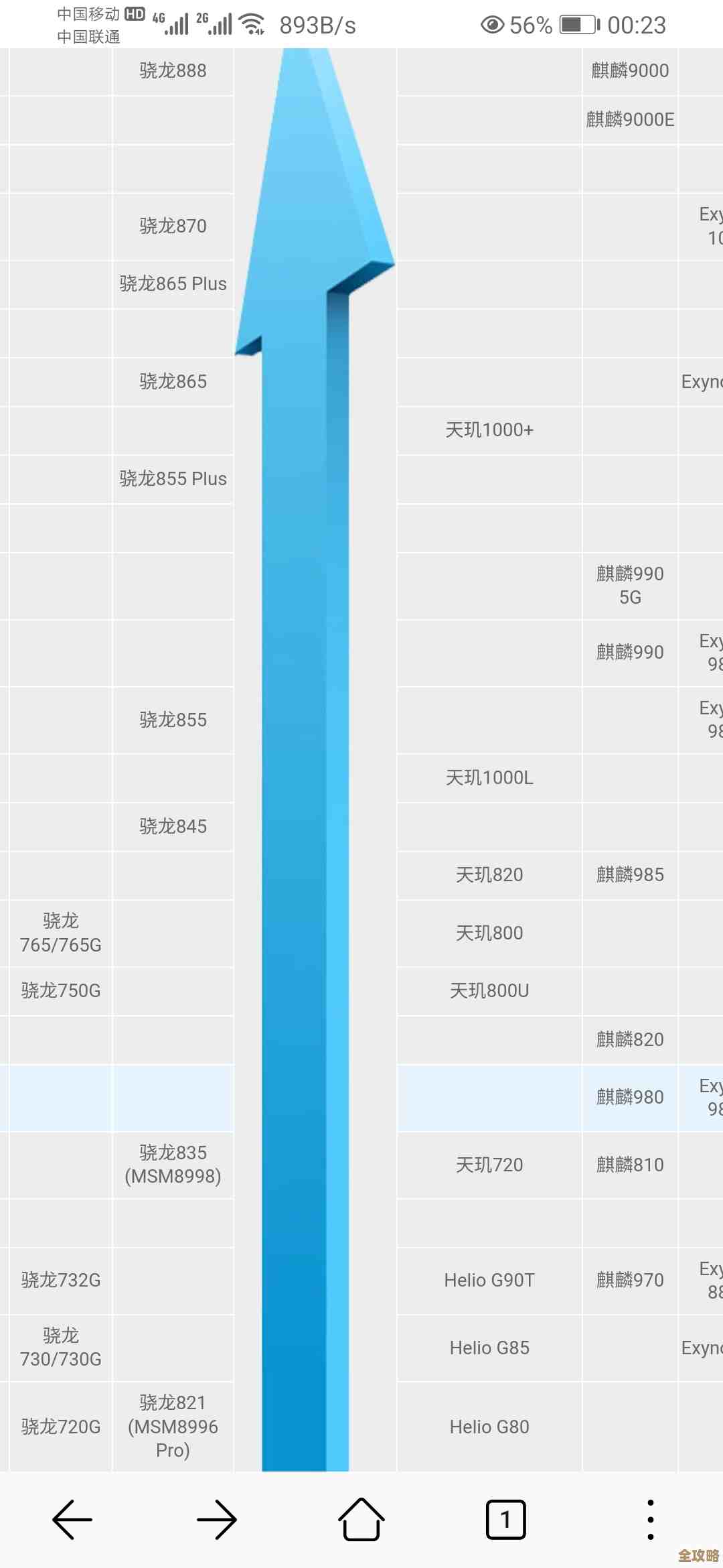 GPU天梯图手机76全面解析:掌握核心性能数据 GPU天梯图手机76全面解析:掌握核心性能数据