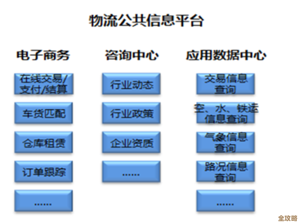 智能化物流管理系统：高效运营与成本控制的革新解决方案