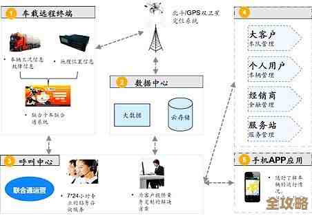 智能化物流管理系统：高效运营与成本控制的革新解决方案