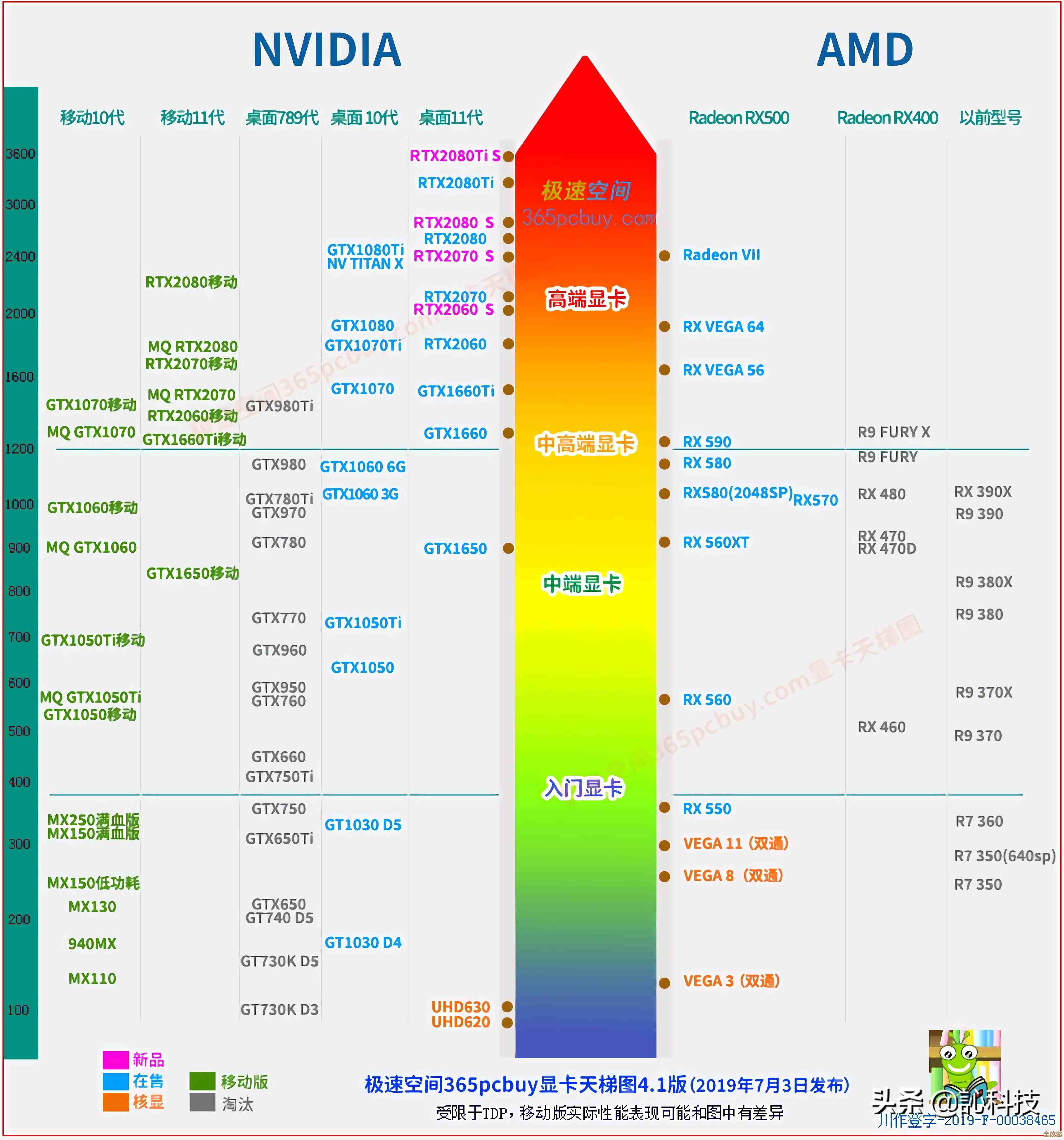 手机处理器性能天梯图：全面掌握移动设备CPU性能表现的终极手册