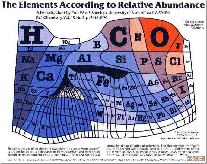 深入探讨au的含义：从化学元素到天文单位的全面解读