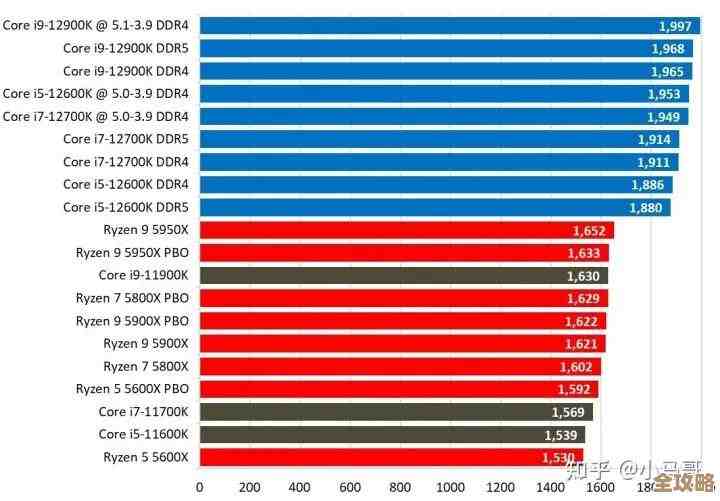 从性能到选择:2016移动显卡天梯图全解析及购买建议 从性能到选择:2016移动显卡天梯图全解析及购买建议
