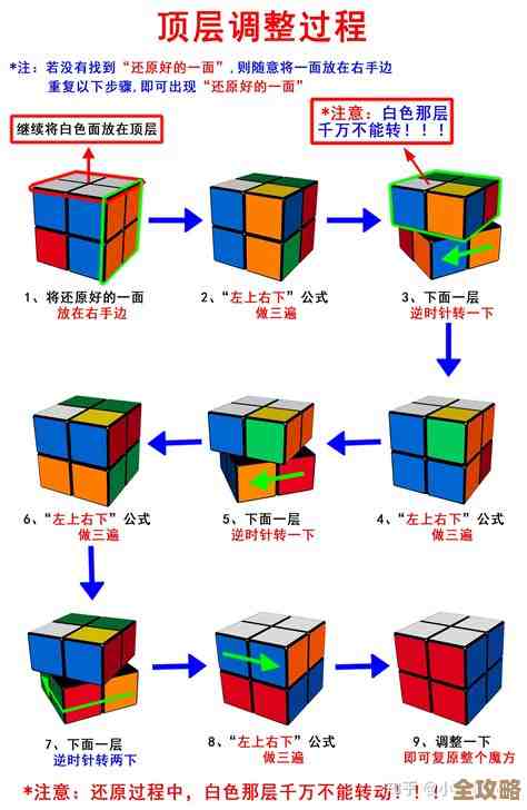 从零开始玩转魔方:一步步教你成为魔方解谜达人 从零开始玩转魔方:一步步教你成为魔方解谜达人