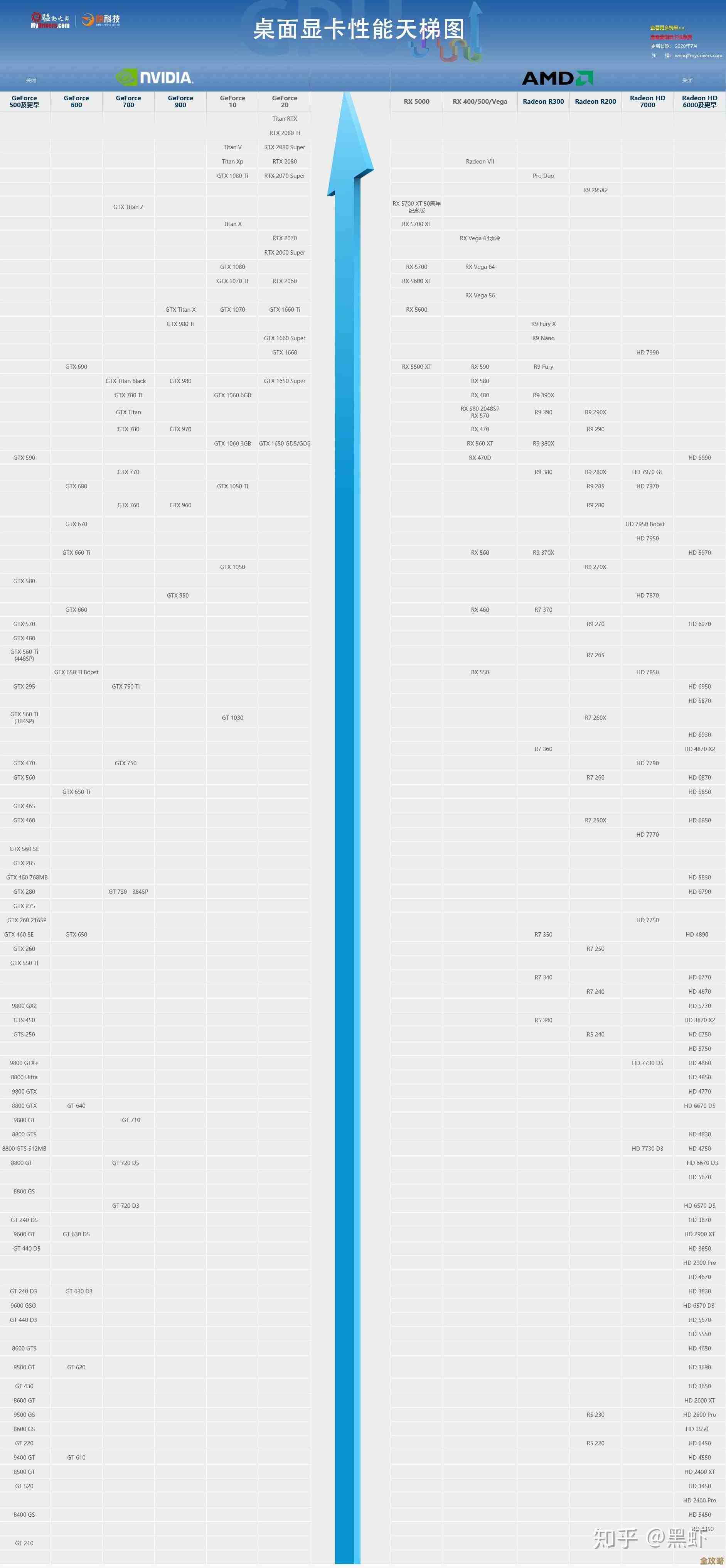 装机之家发布2025年7月显卡天梯图，助你精准选择合适显卡