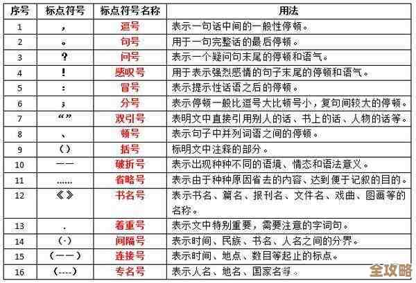 掌握书名号使用技巧：提升标点符号运用的准确性