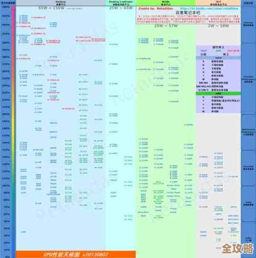 最新显卡性能天梯图发布:核显对比数据一目了然 最新显卡性能天梯图发布:核显对比数据一目了然